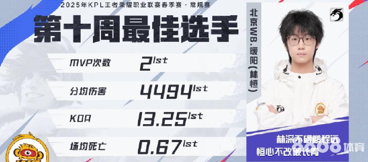 好体育 - 世界杯时间历届